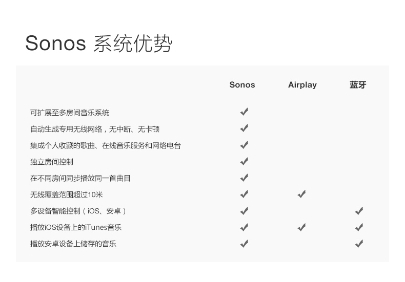 SONOS PLAY:3 